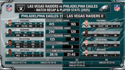Las Vegas Raiders vs Philadelphia Eagles Match Player Stats